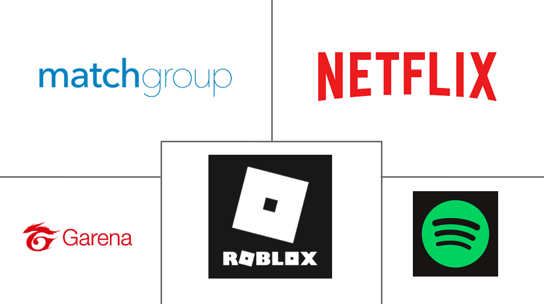 The Arpu Battle Comparing Netflix Spotify Match Garena And Roblox Kasparity - roblox absolute value
